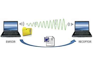 Protocolo de transferencia de archivos