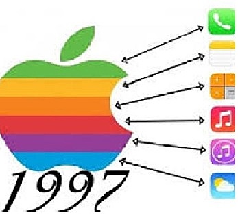 OBJETO EDUCACIONAL (Apple)