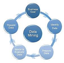 Data Mining