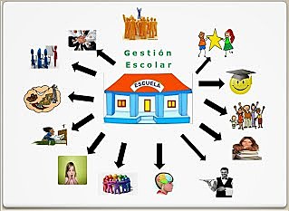 Teoría crítica de educación y gestión educativa