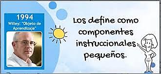 En 1994 Un nuevo termino "Objeto de Aprendizaje”