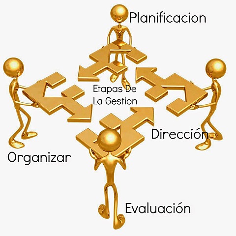 Enfoque entre la planificación y gestión