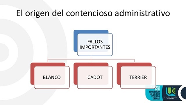 Influencia Fallo Blanco y Cadot