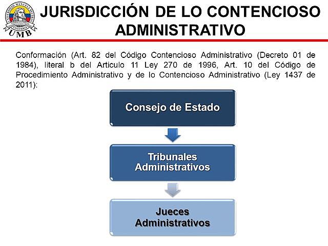 Creación Jueces Administrativos.