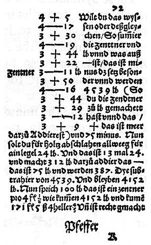 El origen de los signos matemáticos.
