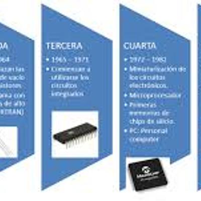 Timeline: Generaciones de los ordenadores