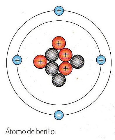 Descubrimiento del neutron