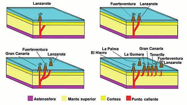 Teoría del punto caliente