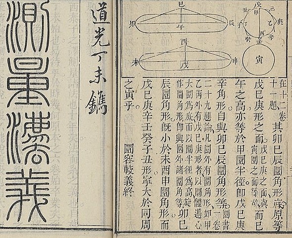 As raízes da Trigonometria da china