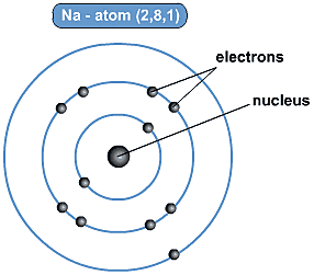Solar System Model