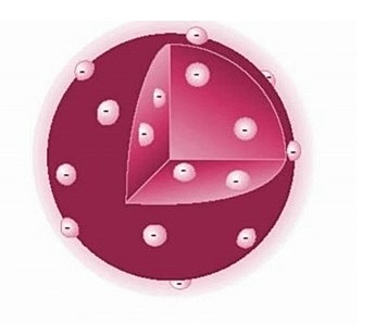 Modelo atómico de Thomson (1904 d.C.)