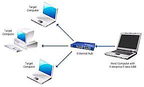 redes LAN Ethernet
