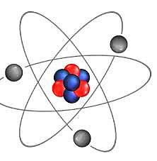 Modelo Atómico - Definición