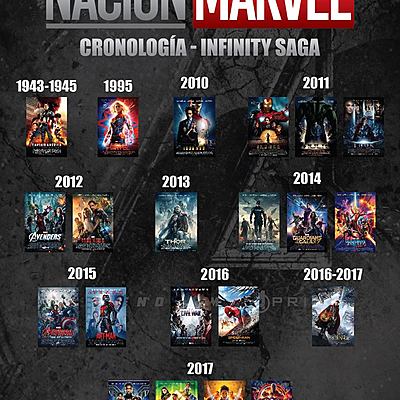 Timeline: Cronología de marvel