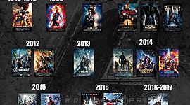 Timeline: Cronología de marvel