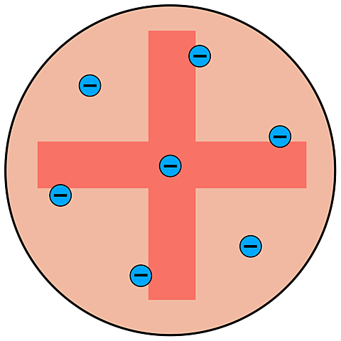 "Plumb Pudding" Model