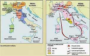 LA UNIFICACIÓN ITALIANA