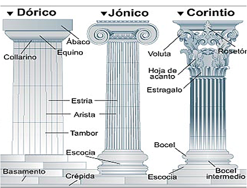 Los órdenes arquitectónicos