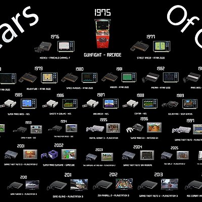 Timeline: Gaming History