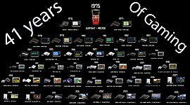 Timeline: Gaming History