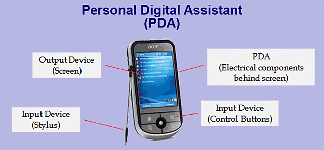 PDA (Personel Digital Asistant)
