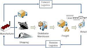 Cadena de abastecimiento