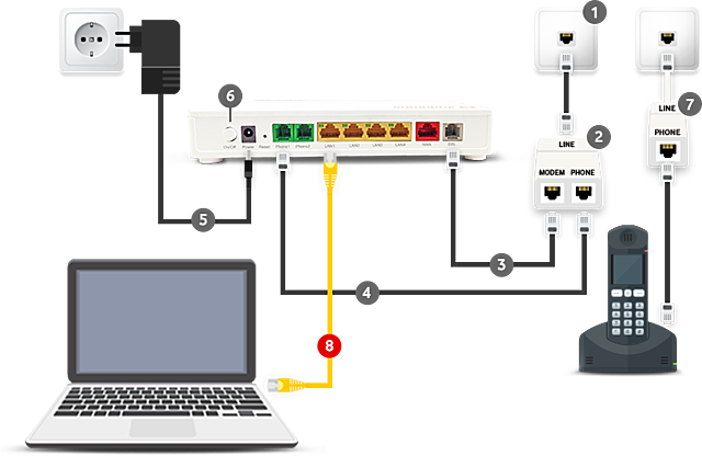 Απευθείας συνδέσεις