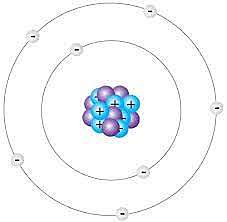 electron cloud model
