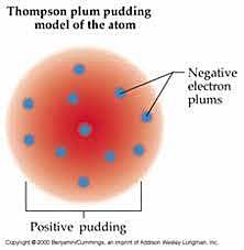 "Plum Pudding" Model