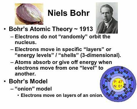 Neils Bohr