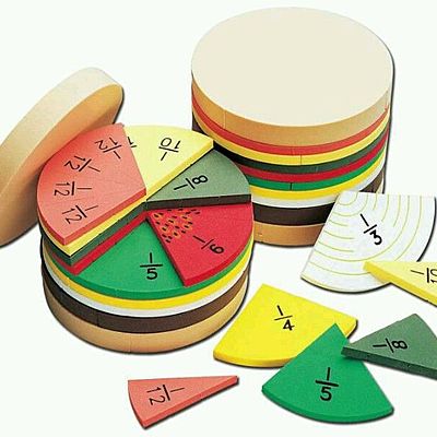 Timeline: LOS NÚMEROS FRACCIONARIOS, EL ORIGEN DE LAS FRACCIONES