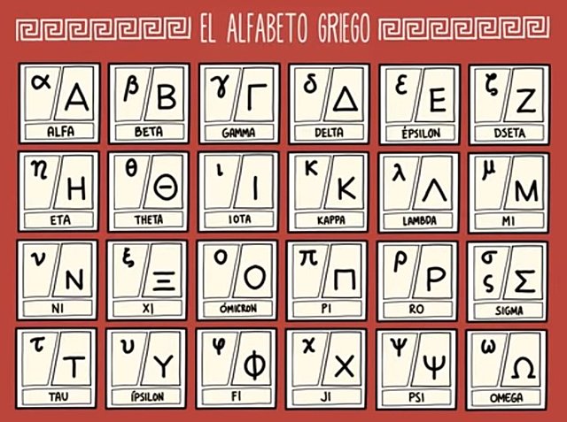 Civilización Griega