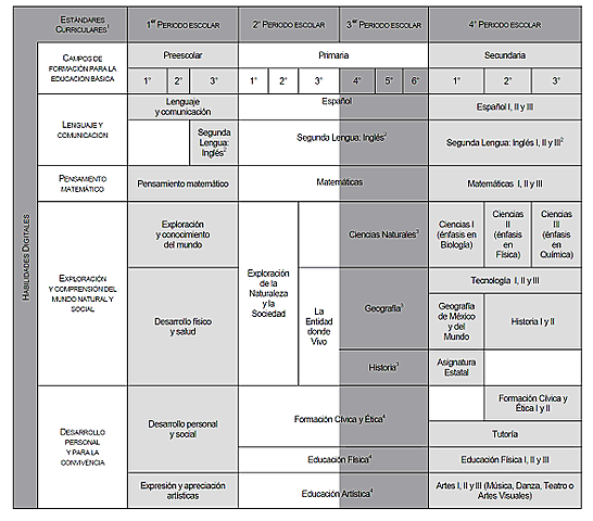El Universal publico las metas pedagógicas de la educación básica con los que se inscribió el nuevo sistema de Telesecundaria.