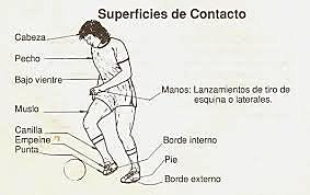 SUPERFICIES DE CONTACTO INICIA