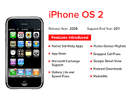 Iphone OS 2.0