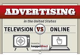 INGRESOS POR PUBLICIDAD ONLINE