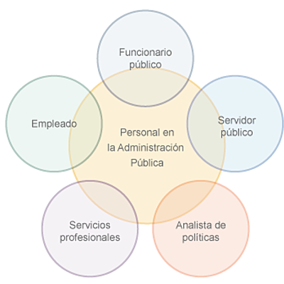 Timeline: Servicio Profesional de Carrera en México