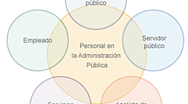 Timeline: Servicio Profesional de Carrera en México