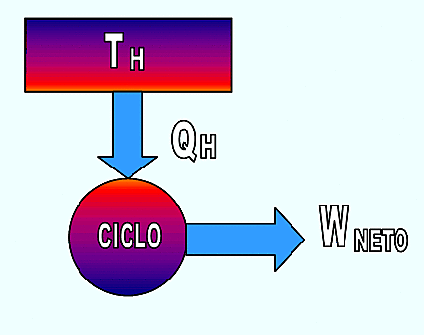 La segunda Ley Termodinamica