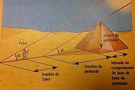 As raízes da Trigonometria no Egipto