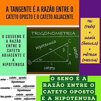 Timeline: Linha cronológica da Trigonometria