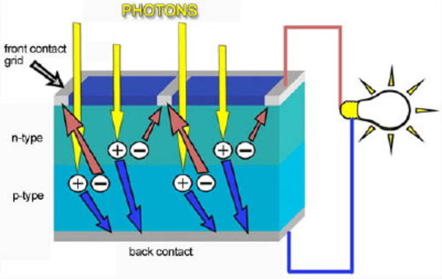 Inventing the solar cell