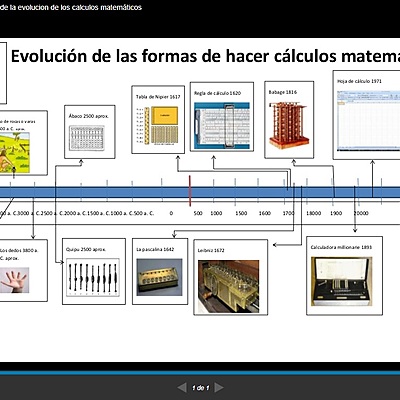 Timeline: CRONOLOGIA CÀLCUL