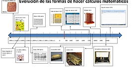 Timeline: CRONOLOGIA CÀLCUL
