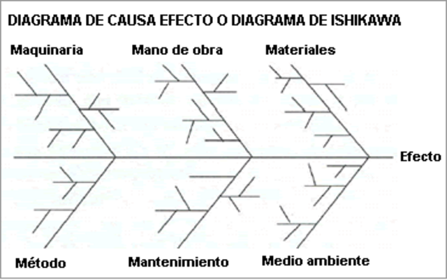 Carta de Control