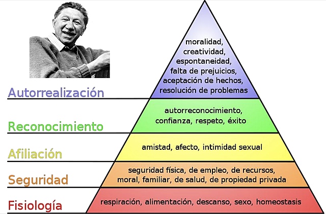 Maslow (1908-1970)