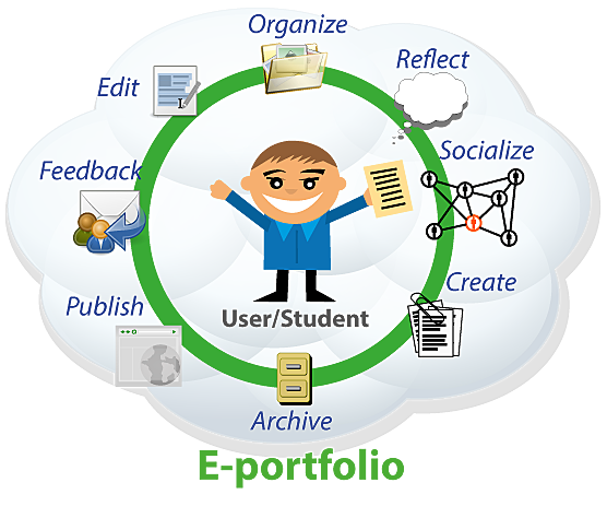E-Portfolios