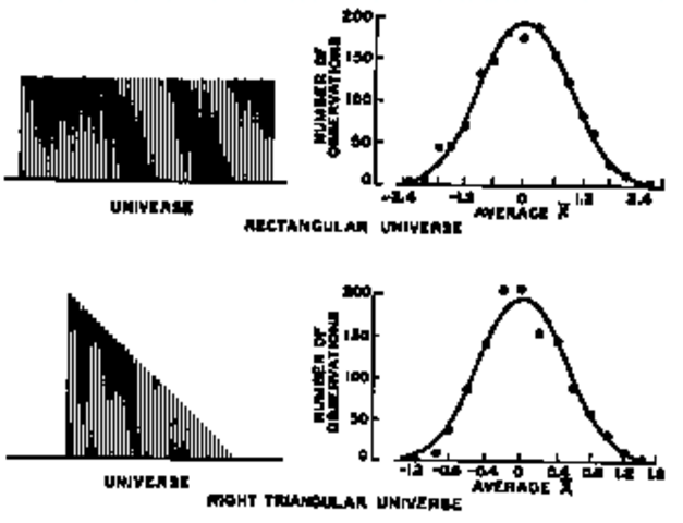 Economic Control of Quality of ManufacturedProduct