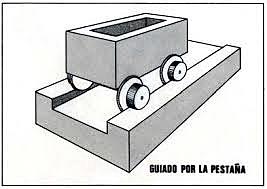 Richard Reynolds construyó de Coalbrookdale al rio Severn un carril de hierro colado para vagones de las minas, con rieles provistos de pestañas.