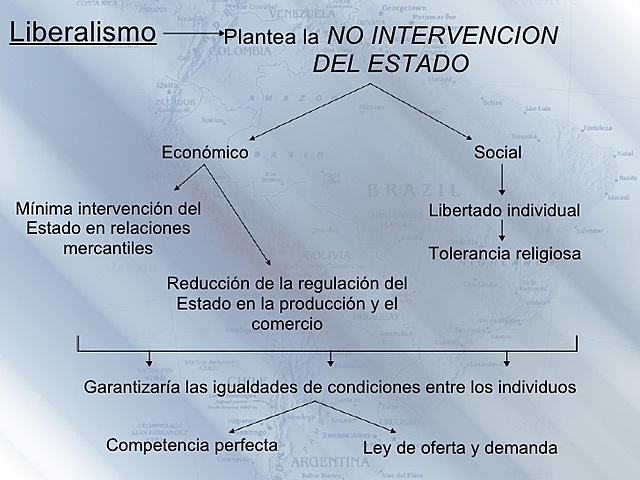 LIBERALISMO